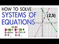 SOLVING SYSTEMS OF EQUATIONS STEP-BY-STEP!