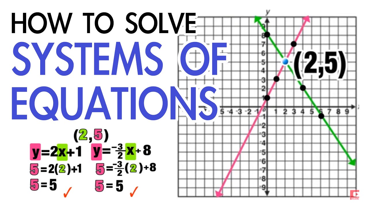 problem solving using systems of equations