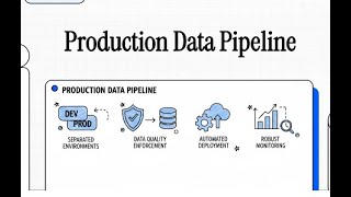 Databricks4 : Testing Databricks Like a Pro — pytest, Fixtures, and the Role of Apache Arrow