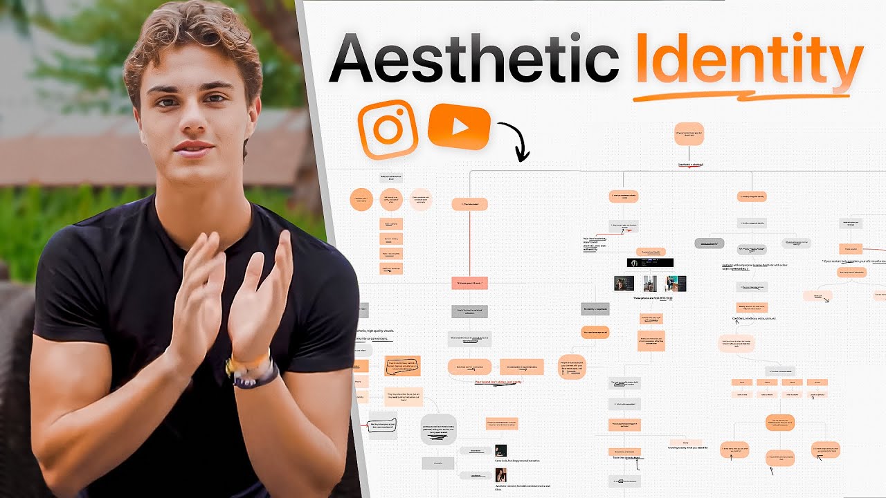 formulate your aesthetic personal brand character [blueprint]
