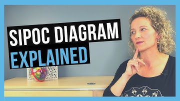 SIPOC Diagram Simplified [SIPOC Tutorial]