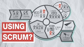 How to implement Scrum using Team Foundation Server with Gerard Beckerleg