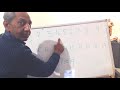 Buddhataal Tutorial Part 4 by Shekhar Bodhakar