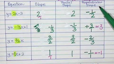 Parallel and Perpendicular Lines Part 3