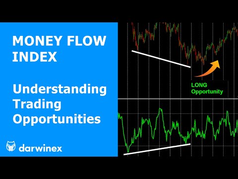 Money Flow Index Explained | A Volume-Based Indicator