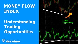 Money Flow Index Explained  |  A VolumeBased Indicator