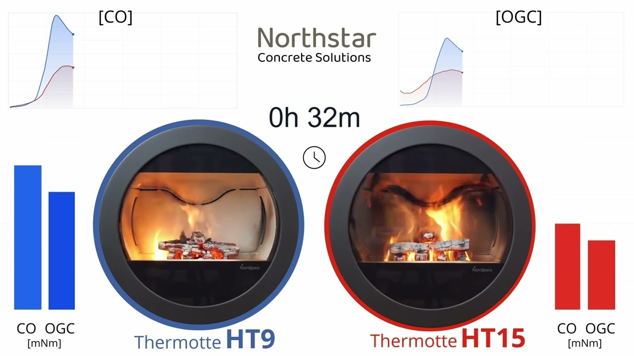 Northstar. Time-lapse combustion comparison. HT9 - HT15.