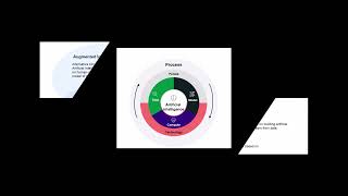 Infor CloudSuite Industrial / Syteline - Artificial Intelligence (AI) & Machine Learning (ML)