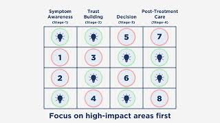 Healthcare Video Production That Actually Builds Patient Trust in 2026