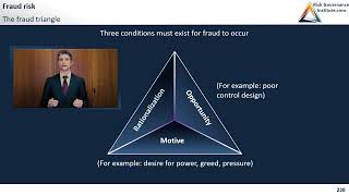 CIA Part 1 - The Fraud Triangle
