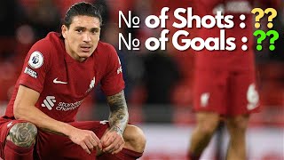 Every Darwin Núñez Shot for Liverpool