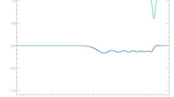 Sverdrup balance development 3