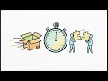 [Software Project Management] Giải Mã Phát Triển Phần Mềm