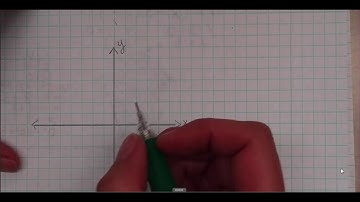 5.7 Graphing and Solving Quadratic Inequalities