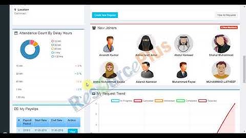 ESS Dashboard in in ResourcePlus HRMS application?