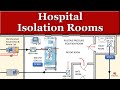 How hospital isolation rooms work