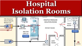 How Hospital Isolation Rooms Work by MEP Academy 3,241 views 4 months ago 5 minutes, 19 seconds