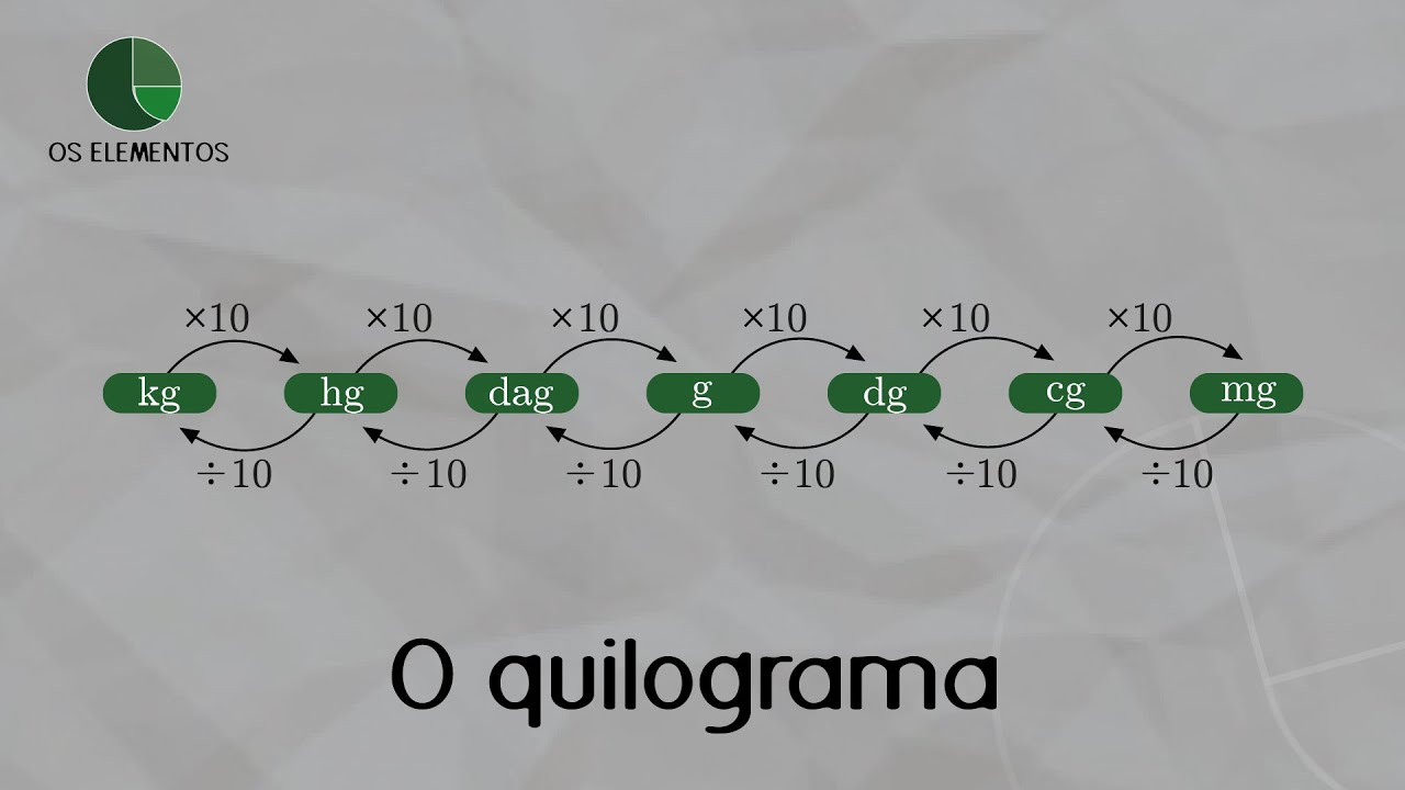 O quilograma - YouTube