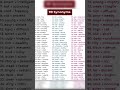 Synonyms words | 200 synonyms words in English | Common synonyms words in English #synonyms #english