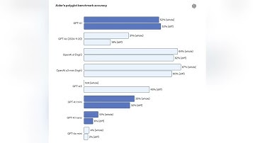 GPT-4.1 vs Google Gemini: AI Showdown Explained