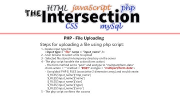 Part 1: Uploading Files using PHP