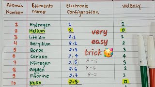 How to calculate valency l easy trick l valency of 1 to 20 elements l chemistry l