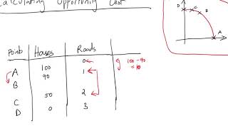 Calculating Opportunity Cost