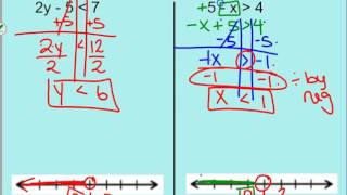 6.3 Video Notes -Multi-step Inequalities