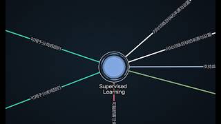 001 What is supervised learning