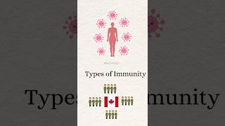 NEET Biology in 60 Seconds 🔥 Types of Immunity Explained Easily | Active vs passive immunity #neet