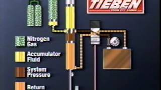 TIEBEN Hydraulic Pumping Unit