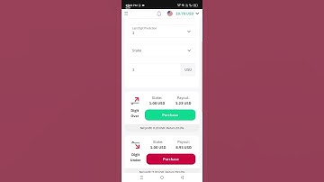 How to Up your Deriv Account using tick trading Short  #livetrading #deriv #learning #patience