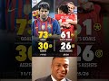 Prime Messi had more goals and assists than  top scorer and top assistant have separately!