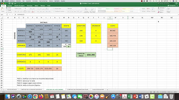 Modelo de Transporte con Excel