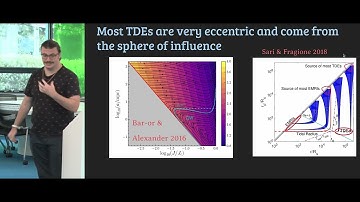 ANITA  Dynamical Origins of Tidal Disruption Events 1 - Evgeni Grishin