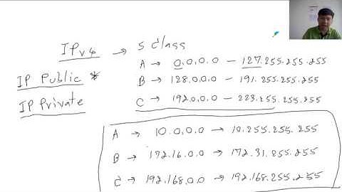 CCNA สอน IP Address โดย Mr.Jodoi