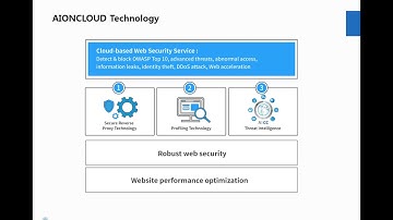 [WEBINAR] The Simplest Way to Protect Web Server with AIONCLOUD 190725