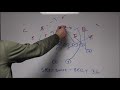 Whiteboard Wednesday E5 | Split-back Formation Belly Play