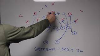 Whiteboard Wednesday E5 | Split-back Formation Belly Play