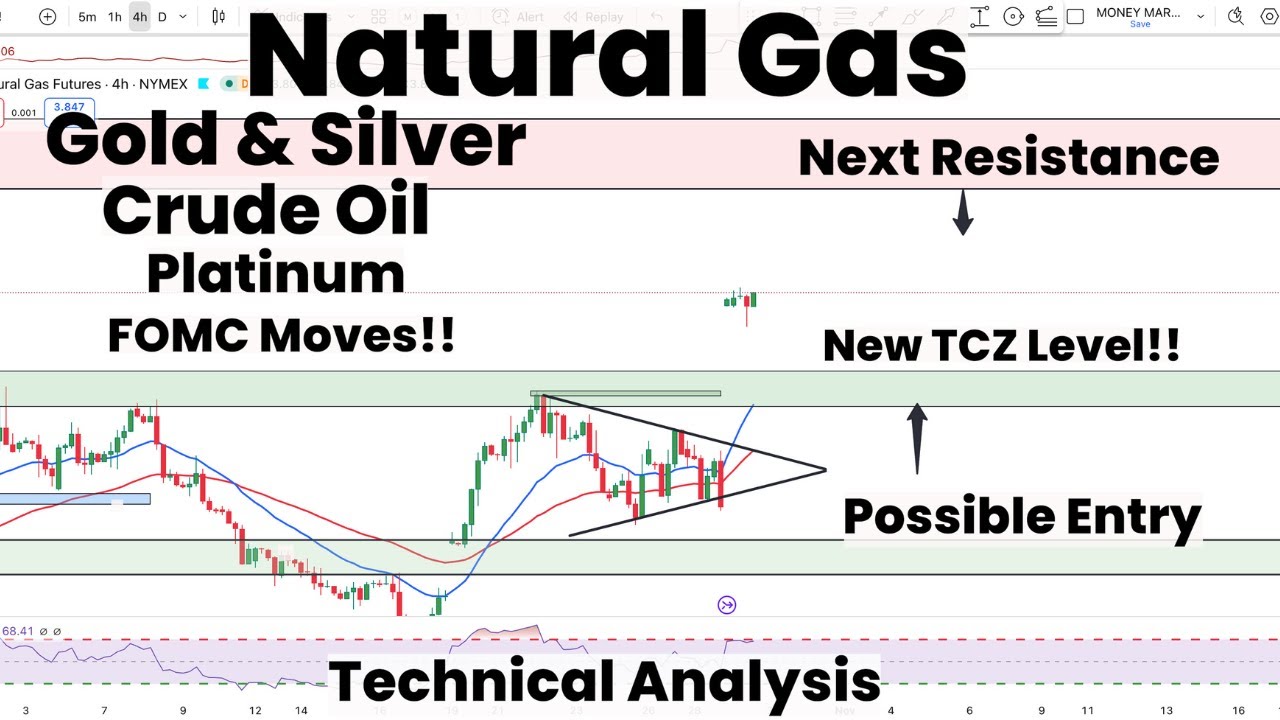 Natural Gas Next Resistance & New TCZ | Possible Entry | Gold |Silver ...