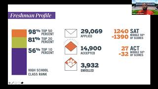 Clemson University - OACAC