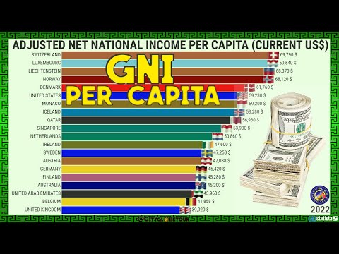 HIGHEST ADJUSTED NET NATIONAL INCOME PER CAPITA (CURRENT US$)