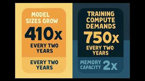 Memory Wall - Biggest Problem in AI