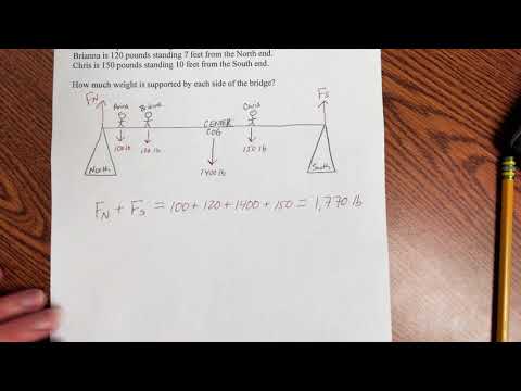 Static Equilibrium and Torque (Bridges) - LWHS - CP Physics