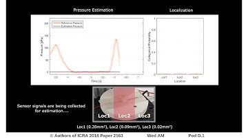 Use of Deep Learning for Characterization of Microfluidic Soft Sensors