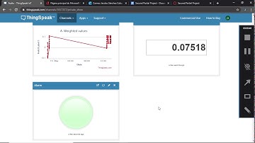 ThingSpeak and Matlab with Raspberry Pi