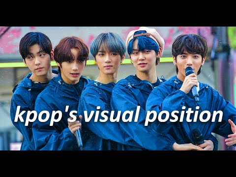 the visual position in kpop - YouTube
