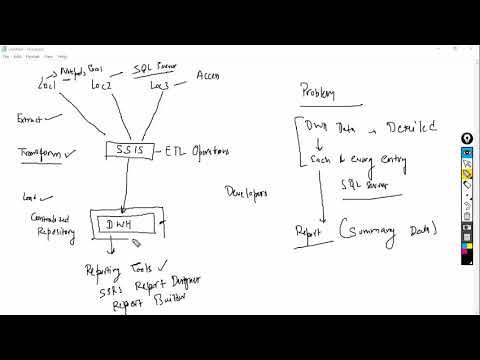 فيديو: ما هي SSIS SSAS و SSRS في SQL؟