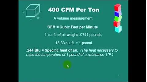 What Is Tonnage in AC? Intelligent Design Explains