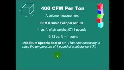 What Is Tonnage in AC? Intelligent Design Explains